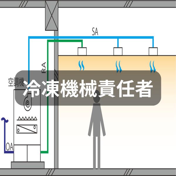 冷凍機械責任者のカテゴリー画像。空調システムの仕組み図にタイトルが重ねられている。