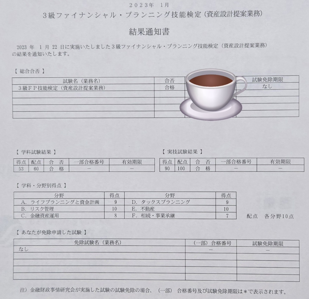 2023年1月実施のFP3級(ファイナンシャル・プランニング技能士3級)試験の合格通知書。学科と実技の得点詳細が記載された合格証明画像。