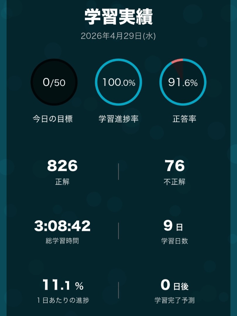 メンタルヘルスマネジメント検定Ⅱ種のスマホアプリによる学習記録（正答率91.6％・学習時間の実績）