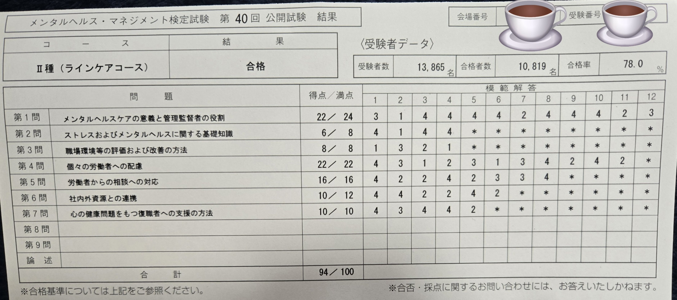 メンタルヘルスマネジメント検定Ⅱ種（ラインケアコース）の試験結果通知（94点合格）の画像