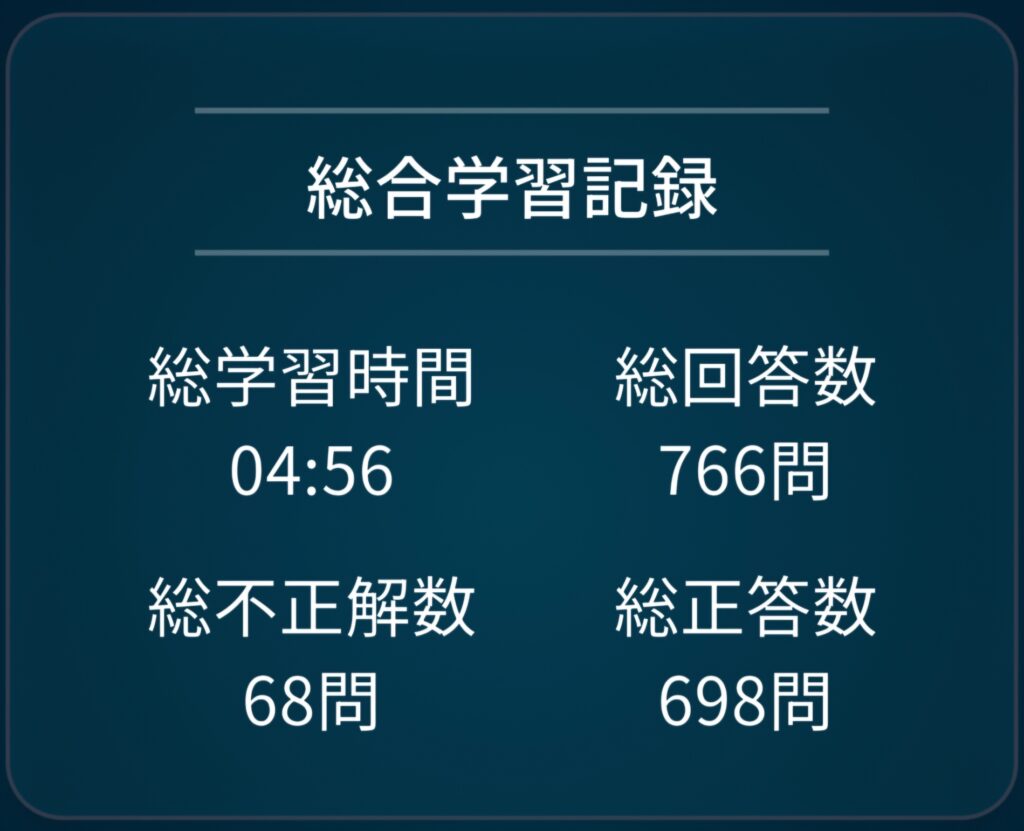 食生活アドバイザー3級の学習アプリ記録（総回答766問・正答698問の実績）