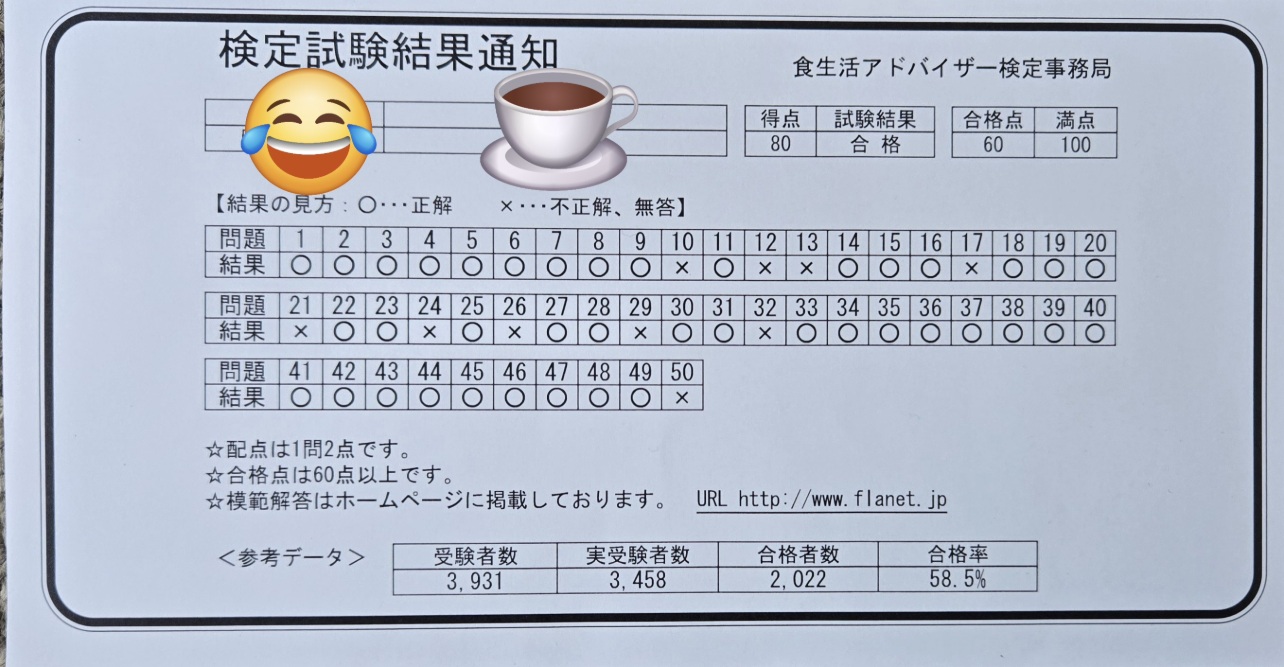 食生活アドバイザー3級の試験結果通知書（2025年・80点で合格）