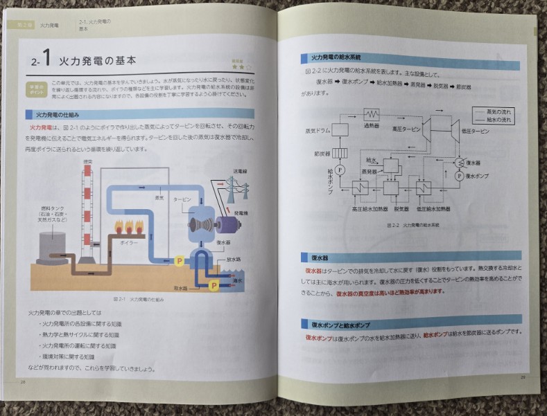 SATのサンプル教材（電力）
「火力発電の基本」について書かれている