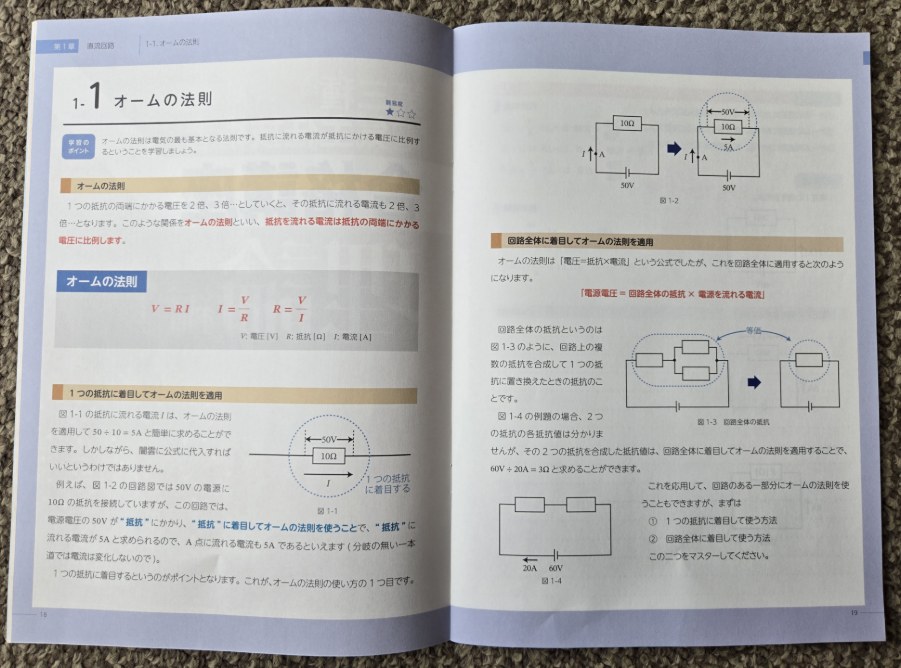 SATのサンプル教材（理論）
「オームの法則」について書かれている
